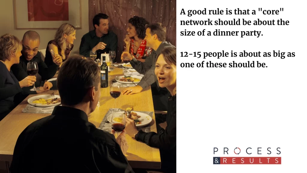 Core-Networking-Dinner-Party